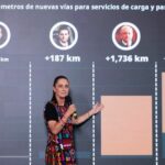 Sheinbaum promete 2 mil 377 km de trenes públicos durante su sexenio